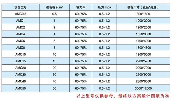 气流改性机应用领域