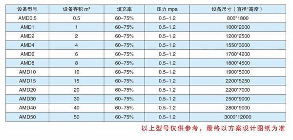 气流干燥机应用领域