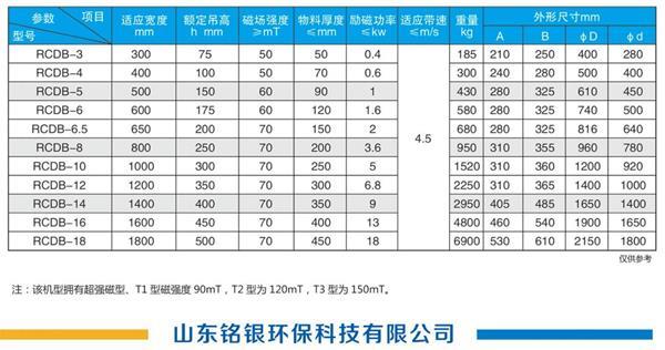 产品参数