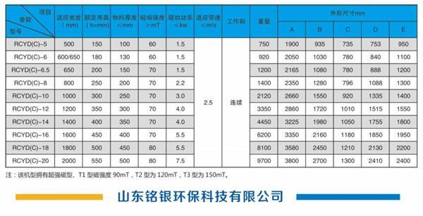 产品参数除铁器