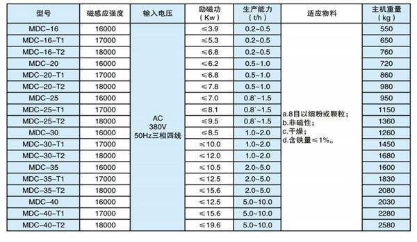 产品型号