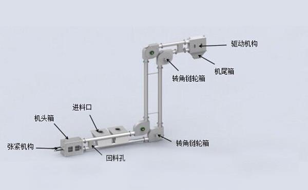 管链输送机产品构成