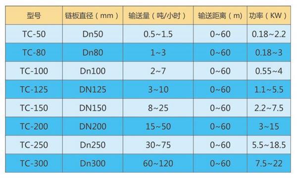 管链输送机产品参数