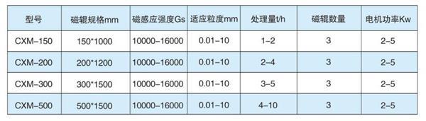 技术参数