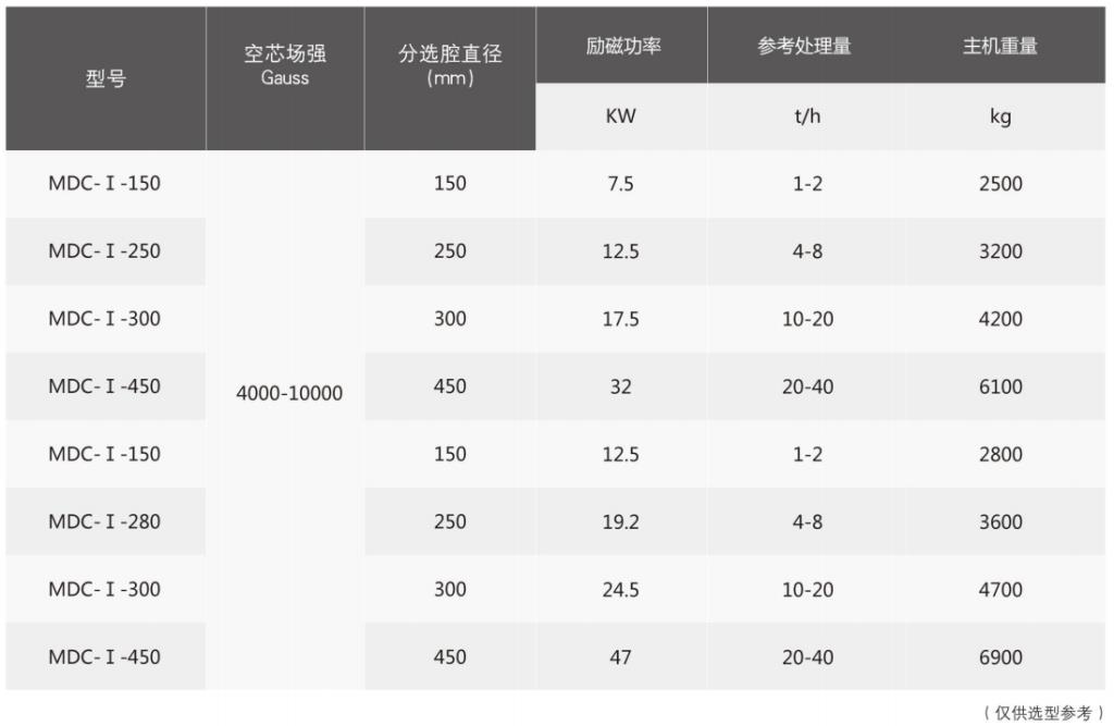 技术参数